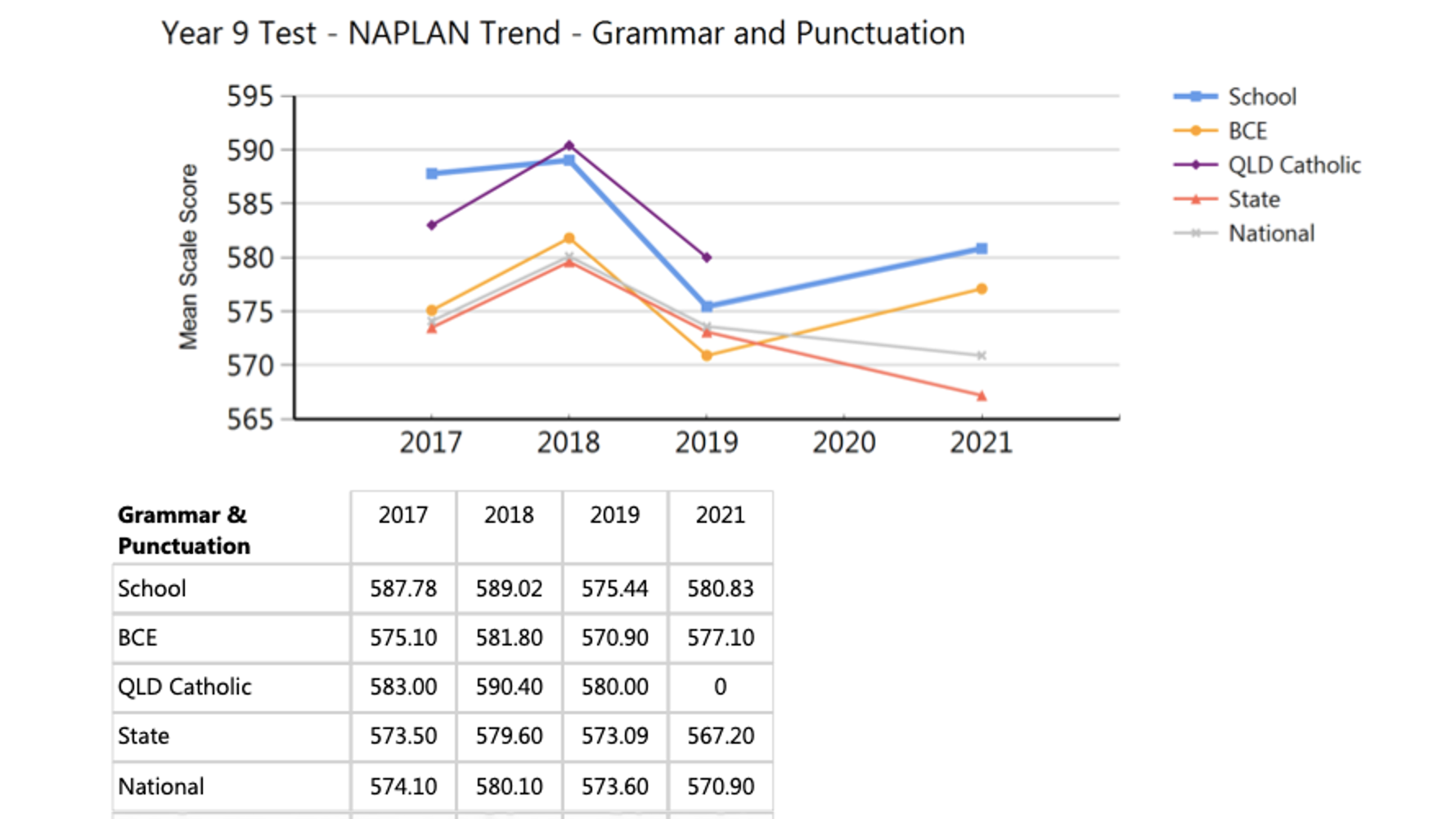 Grammar & Punctuation.png