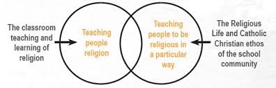 Model for religious education